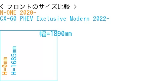 #N-ONE 2020- + CX-60 PHEV Exclusive Modern 2022-